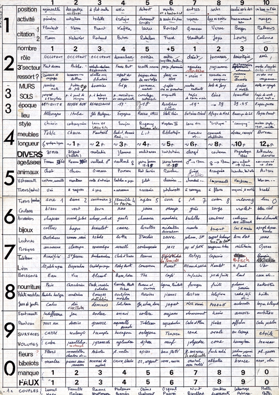 RREEL - Georges Perec, Human Algorithm