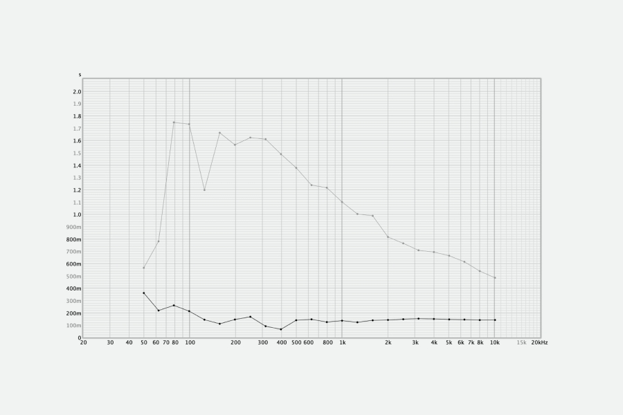 RREEL - Audi de mixage III