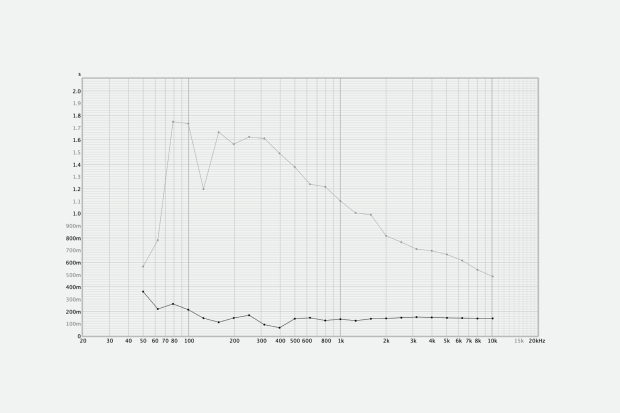RREEL - Audi de mixage III